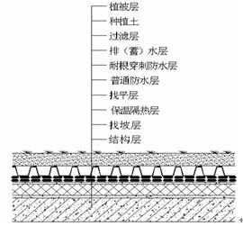 种植屋面防水施工，惠州巩实防水堵漏公司