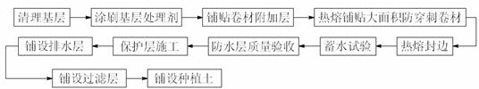 防水卷材施工，公司惠州防水堵漏