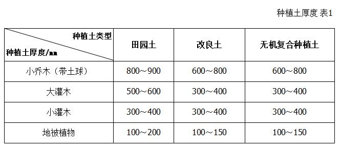 种植屋面防水施工，惠州防水补漏巩实公司